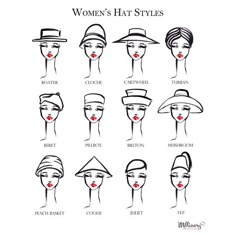 An Illustrated Guide to Classic Hat Styles | Millinery Treasures