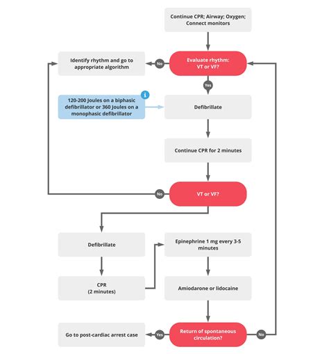 2010 Aha V Tach Algorithm