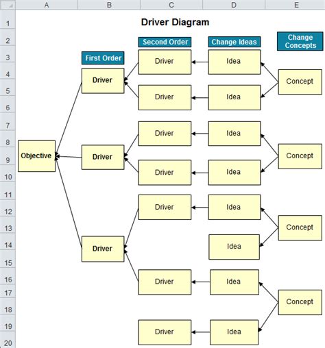 Tree Diagram in Excel | CTQ | Driver Diagram | Decision Tree