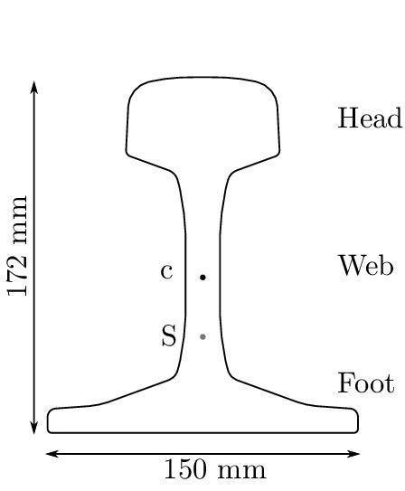 7: Typical rail cross-section (60E1) | Download Scientific Diagram