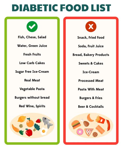 10 Best Printable Diabetic Diet Chart - Free Printable Worksheet