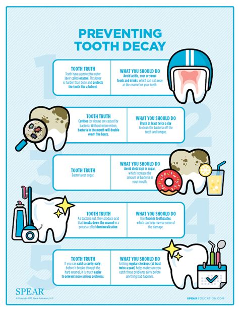 Tooth Decay Prevention - Dr. E Cosmetic & Family Dentistry