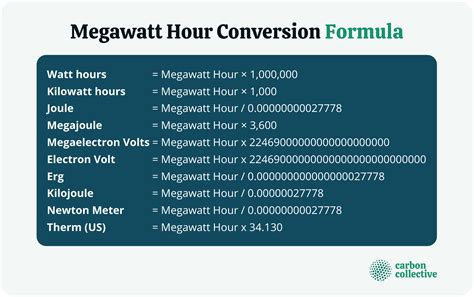 Megawatt Hour (MWh) | Meaning, Uses, & Benefits