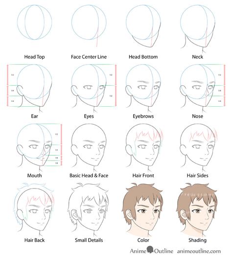 How to Draw Male Anime Face in 3/4 View Step by Step - AnimeOutline