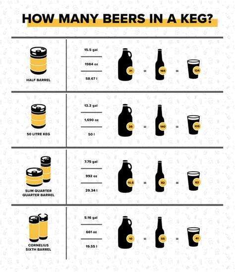 Guide To Beer Keg Sizes And Dimensions, 41% OFF