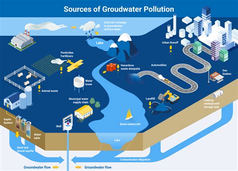 Groundwater Pollution & Sustainability: How Scientists Study | Mirage News