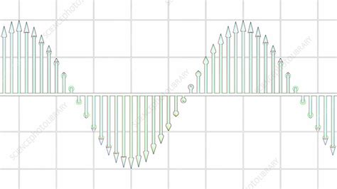 Sine wave, animation - Stock Video Clip - K011/5053 - Science Photo Library