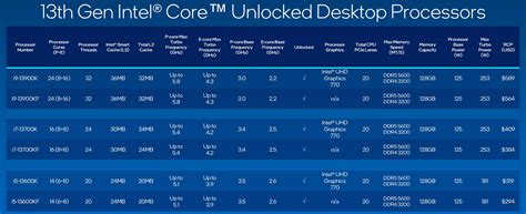 Here Are The First Gaming Benchmarks For Intel Core I9 13900k Game ...