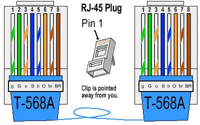 Ethernet Cable – Color Coding Diagram – The Internet Centre