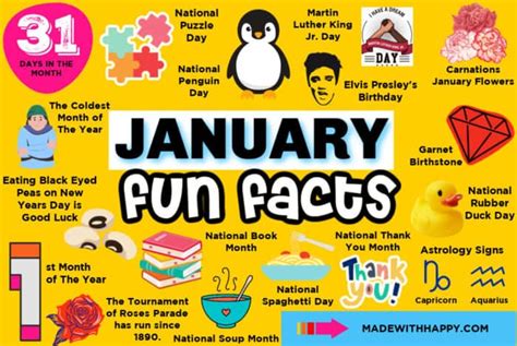 January Fun Facts - Made with HAPPY