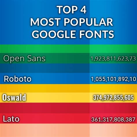 Popular Google Fonts For Websites - PELAJARAN