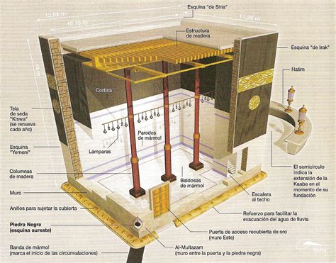 Makkah & Madina: The Holy Kaaba Architecture and Organization (Kabah)