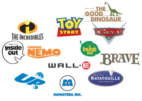 Image - Pixar logos.png | Pixar Wiki | Fandom powered by Wikia