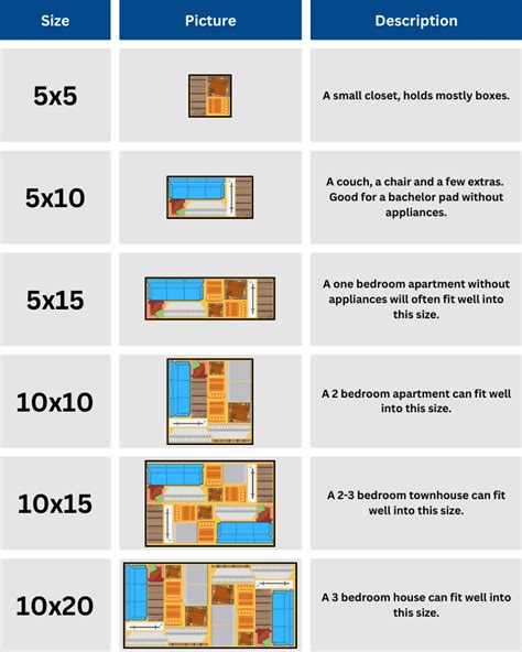 Self Storage Unit Sizes & Monthly Rental Prices in Ann Arbor