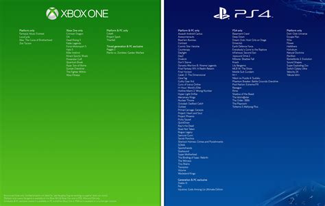 Comparison graphic: PS4 vs Xbox One exclusive games - Cheats.co