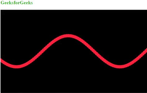 How to create Animation of Sine Wave Pattern using p5.js ? - GeeksforGeeks