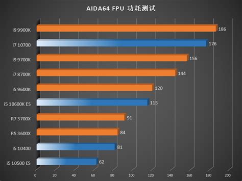 Intel 10th Gen Comet Lake-S Core i7 & Core i5 CPUs Benchmarks Leak