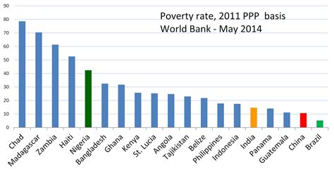 poverty in Pakistan