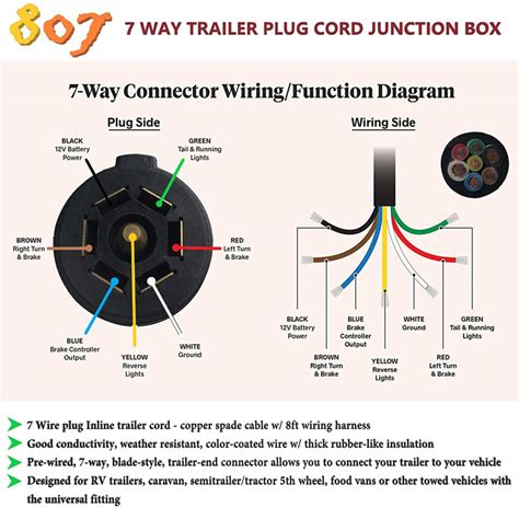 7 Way Plug Wiring Diagram For Electric Brakes