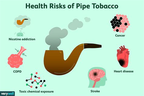 Pipe Tobacco Health Risks