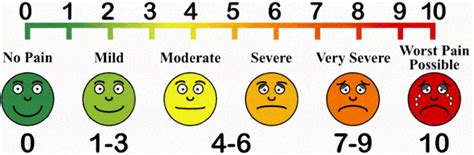 Pain Scale Chart: 1 to 10 Levels | Disabled World