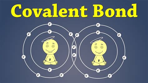 Chemical Bonding Animation