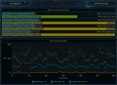 NVIDIA GeForce GTX 1080 Performance Review - Page 7 | HotHardware