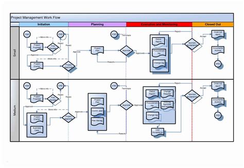 Free Visio Process Flow Template - makeflowchart.com