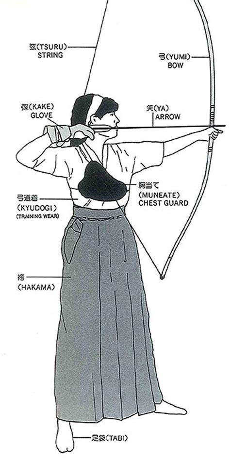 kyudo uniform | kyuudou uniform [Pony & SD1.5] - v2.0(sd1.5) | Stable ...