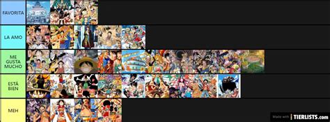 One Piece - ALL MANGA ARCS Tier List - TierLists.com