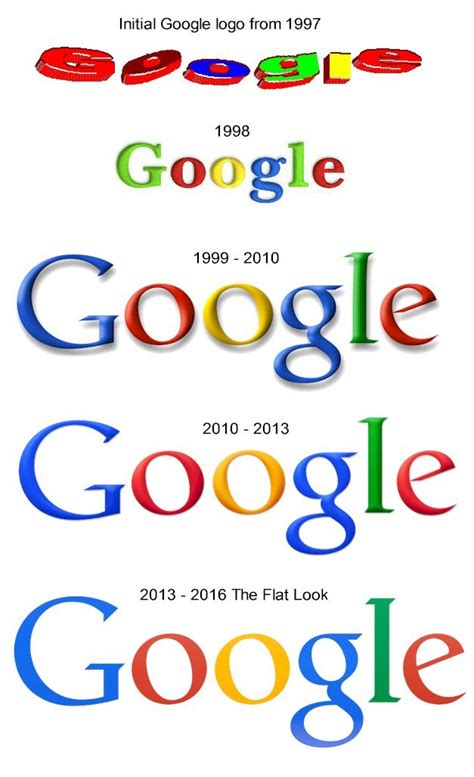 meaning of google logo colors | LogoMyWay