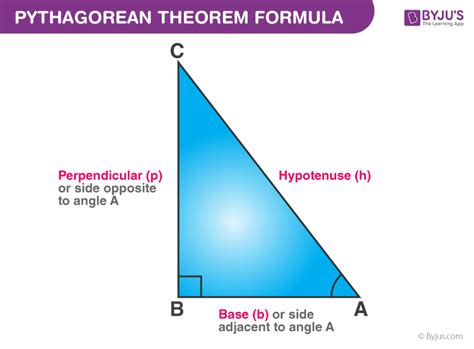 Theorem of pythagoras | Create WebQuest