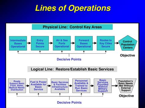 PPT - Operational Warfare PowerPoint Presentation, free download - ID ...