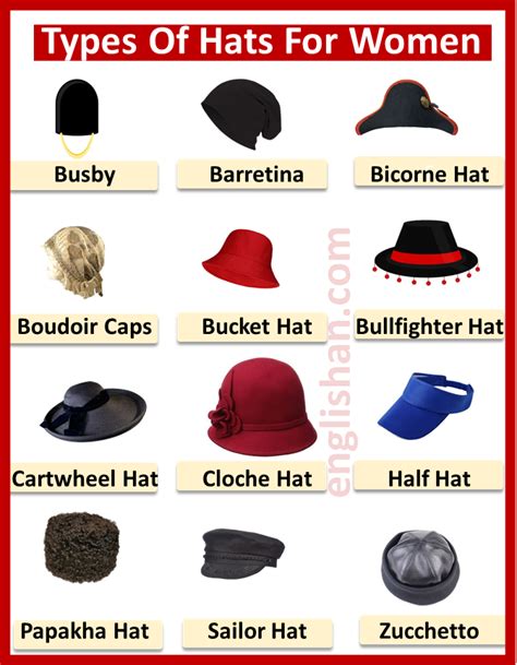 Learn Types of Hats for Women | Different hat styles, Types of hats for ...