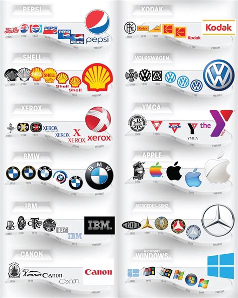 Logo Evolution: A Visual History