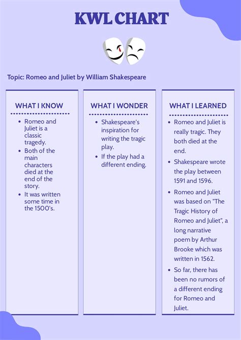 Printable KWL Chart in Word, PSD - Download | Template.net