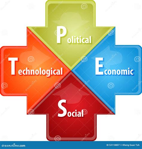 PEST Analysis Business Diagram Illustration Stock Illustration - Image ...