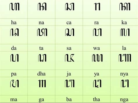 Belajar Cara Penulisan Aksara Jawa | Sparksmpls.com