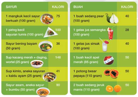 Makanan Berkalori Rendah Untuk Diet - cubeinter