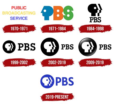 PBS Logo Symbol, Meaning, History, PNG, Brand, 49% OFF