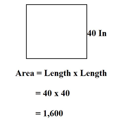 How to Calculate Square Inches.