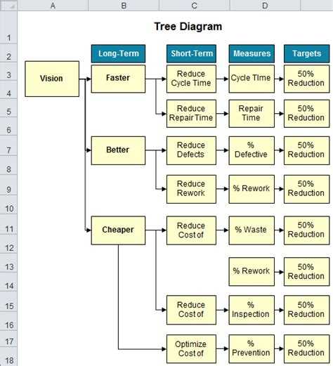 Excel Tree Diagram Template