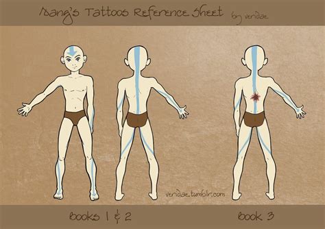 Book 3 | Avatar tattoo, Avatar ang, Avatar the last airbender