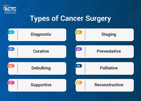 Learn About 8 Different Types of Cancer Surgery | ACTC