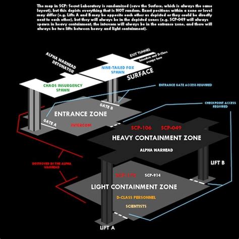 Scp Secret Laboratory Map Layout - Maps For You