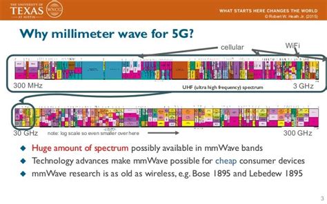 Millimeter wave as the future of 5g