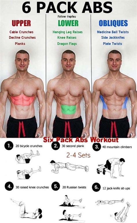 16+ Best exercises to get 6 pack abs machine | gymabsworkout