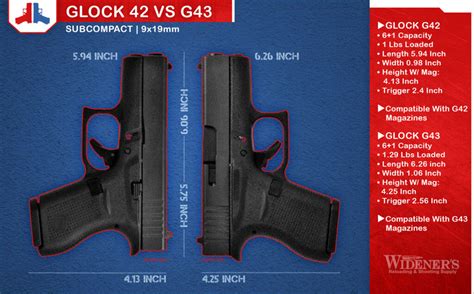 Glock 42 VS 43 - Wideners Shooting, Hunting & Gun Blog