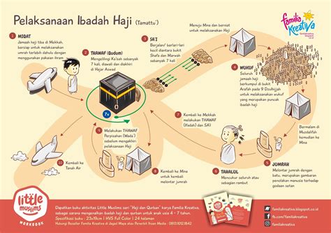 Urutan Rukun Haji Dan Penjelasannya Beserta Tata Caranya Rofif Pedia ...