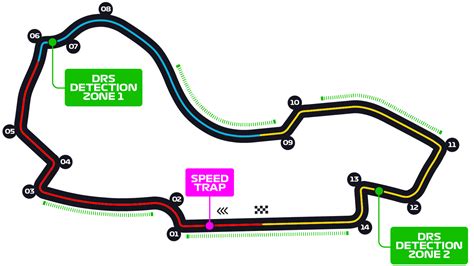 Australian Grand Prix - F1 Race - Melbourne Grand Prix Circuit | Formula 1®